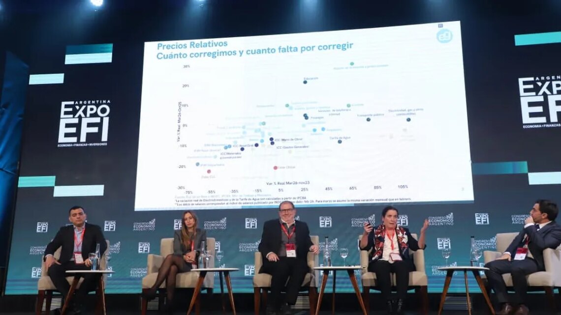 El mercado empieza a preguntarse si las elecciones de 2027 volverán a generar inestabilidad económica